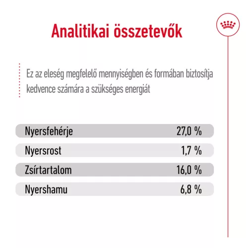 Royal Canin Size Health Nutrition Mini adult száraz kutyaeledel 4kg