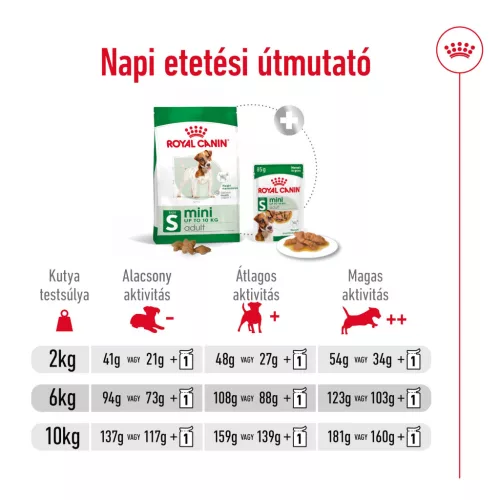 Royal Canin Size Health Nutrition Mini adult száraz kutyaeledel 4kg