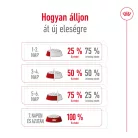 Royal Canin Size Health Nutrition Mini adult száraz kutyaeledel 4kg
