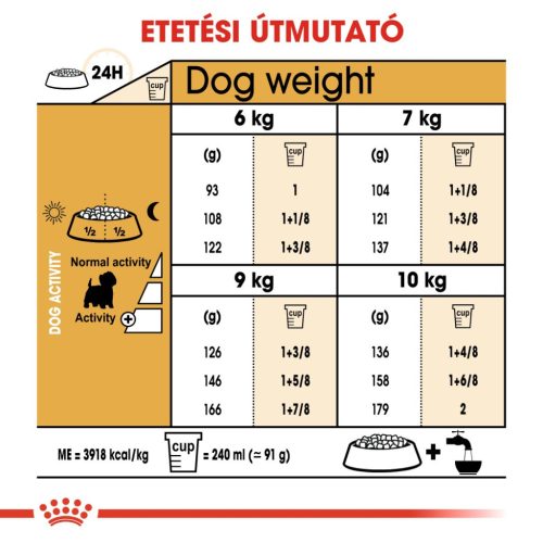 Royal Canin Breed Health Nutrition West highland white terrier adult száraz kutyaeledel 3kg