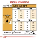 Royal Canin Breed Health Nutrition West highland white terrier adult száraz kutyaeledel 3kg