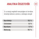 Royal Canin Feline Health Nutrition Babycat Instinctive macska konzerv 12x195g