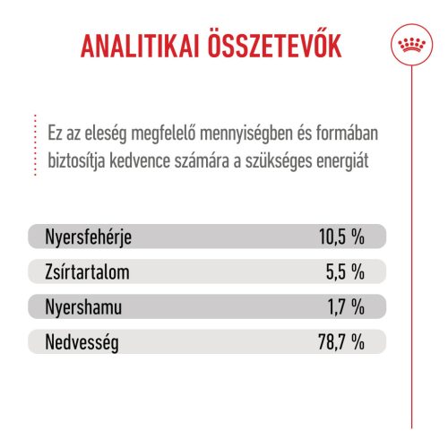 Royal Canin Feline Health Nutrition Babycat Instinctive macska konzerv 12x195g