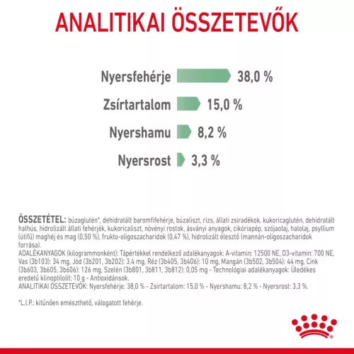 Royal Canin Feline Care Nutrition Digestive Care száraz macskaeledel 2kg