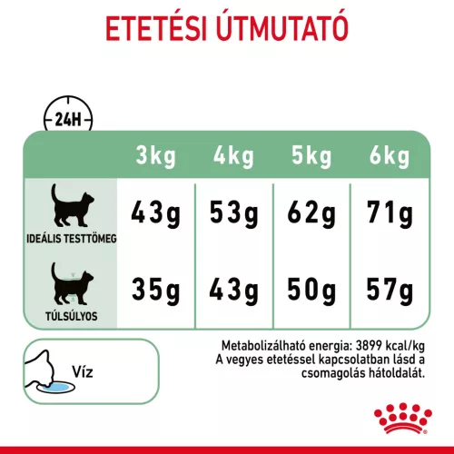 Royal Canin Feline Care Nutrition Digestive Care száraz macskaeledel 2kg