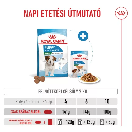 Royal Canin Size Health Nutrition Mini puppy száraz kutyaeledel 4kg