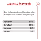 Royal Canin Size Health Nutrition Mini puppy száraz kutyaeledel 4kg