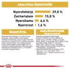 Royal Canin Breed Health Nutrition Bichon Frisé adult száraz kutyaeledel 1,5kg