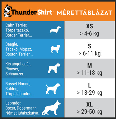 ThunderShirt kutyáknak nyugi mellény L