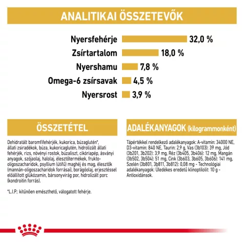 Royal Canin Feline Breed Nutrition Ragdoll adult száraz macskaeledel 2kg