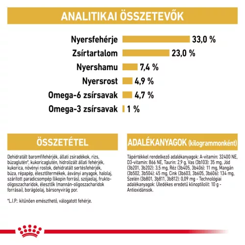 Royal Canin Feline Breed Nutrition Szfinx adult száraz macskaeledel 2kg