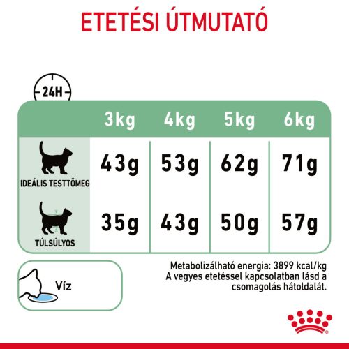 Royal Canin Feline Care Nutrition Digestive Care száraz macskaeledel 400g