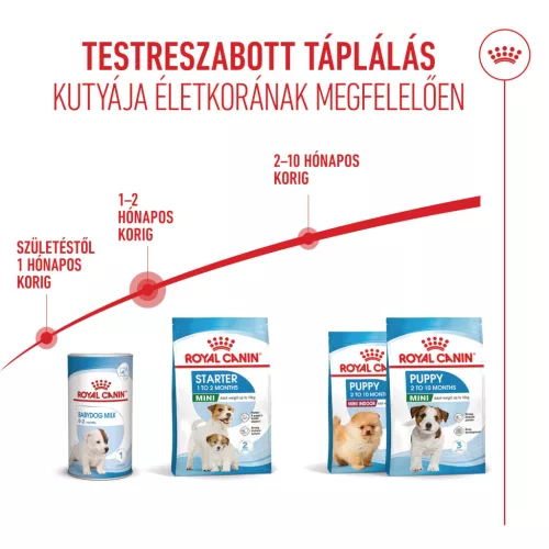 Royal Canin Size Health Nutrition Mini starter Mother&Babydog száraz kutyaeledel 1kg