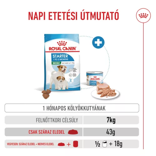Royal Canin Size Health Nutrition Mini starter Mother&Babydog száraz kutyaeledel 1kg
