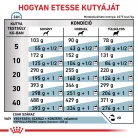 Royal Canin Veterinary Hypoallergenic hipoallergén száraz kutyaeledel 14kg