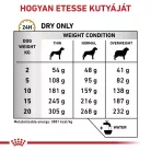 Royal Canin Veterinary Urinary s/o száraz kutyaeledel húgykő ellen 2kg