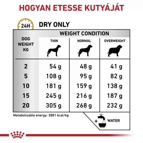Royal Canin Veterinary Urinary s/o száraz kutyaeledel húgykő ellen 2kg