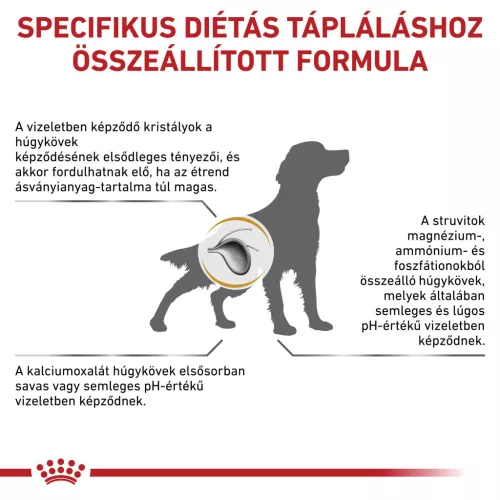 Royal Canin Veterinary Urinary s/o száraz kutyaeledel húgykő ellen 2kg