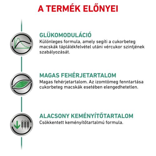 Royal Canin Veterinary Diabetic cukorbeteg száraz macskaeledel 1,5kg