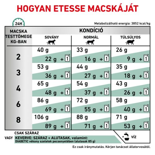 Royal Canin Veterinary Diabetic cukorbeteg száraz macskaeledel 1,5kg