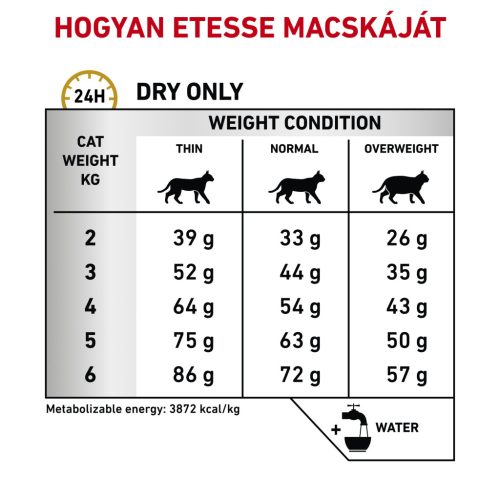 Royal Canin Veterinary Urinary s/o száraz macskaeledel húgykő ellen 400g