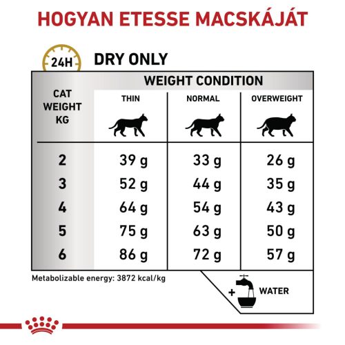 Royal Canin Veterinary Urinary s/o száraz macskaeledel húgykő ellen 400g