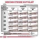Royal Canin Veterinary Hepatic májbetegségek esetén kutya konzerv 12x420g