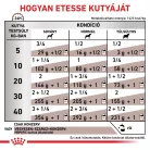 Royal Canin Veterinary Hepatic májbetegségek esetén kutya konzerv 12x420g