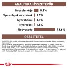 Royal Canin Veterinary Gastro low fat alacsony zsírtartalom kutya konzerv 12x420g