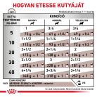 Royal Canin Veterinary Gastrointestinal emésztőszervi betegség kutya konzerv 12x400g