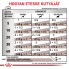 Royal Canin Veterinary Gastrointestinal emésztőszervi betegség kutya konzerv 12x400g