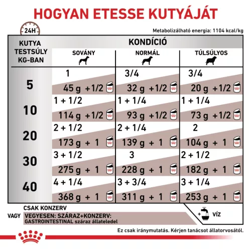 Royal Canin Veterinary Gastrointestinal emésztőszervi betegség kutya konzerv 12x400g