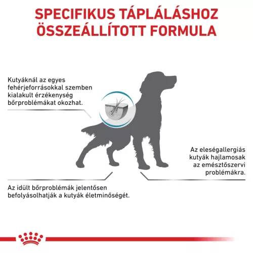 Royal Canin Veterinary Sensitivity control válogatott fehérje száraz kutyaeledel 1,5kg