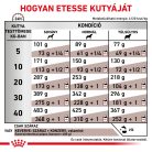 Royal Canin Veterinary Gastrointestinal emésztőszervi betegség száraz kutyaeledel 2kg