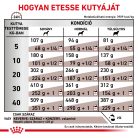 Royal Canin Veterinary Hepatic májbetegségek esetén száraz kutyaeledel 12kg