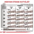 Royal Canin Veterinary Hepatic májbetegségek esetén száraz kutyaeledel 12kg