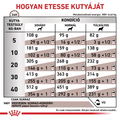 Royal Canin Veterinary Hepatic májbetegségek esetén száraz kutyaeledel 12kg