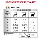 Royal Canin Veterinary Urinary s/o húgykő ellen kutya konzerv 12x410g