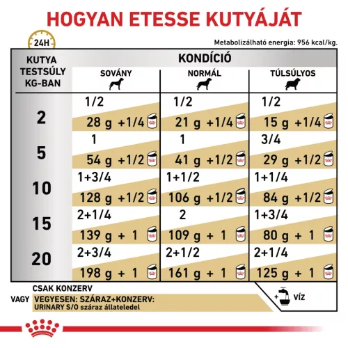 Royal Canin Veterinary Urinary s/o húgykő ellen kutya konzerv 12x410g