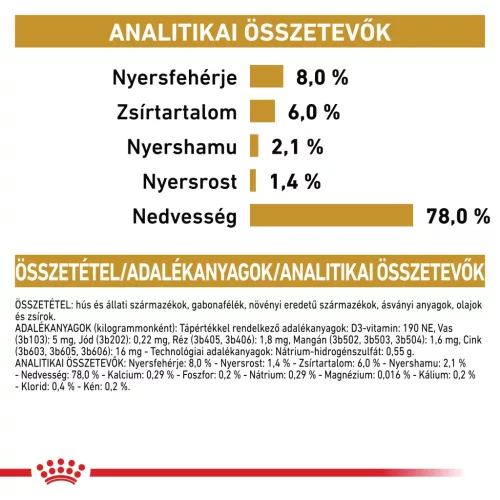 Royal Canin Veterinary Urinary s/o húgykő ellen kutya konzerv 12x410g