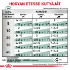 Royal Canin Veterinary Diabetic cukorbeteg kutya konzerv 12x410g