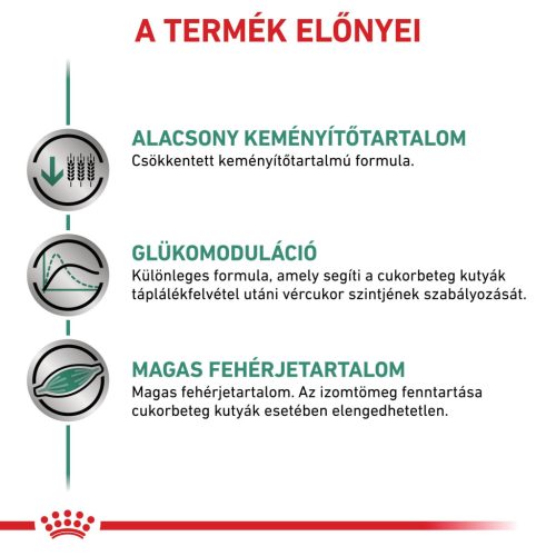 Royal Canin Veterinary Diabetic cukorbeteg kutya konzerv 12x410g