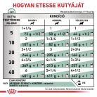 Royal Canin Veterinary Diabetic cukorbeteg kutya konzerv 12x410g