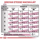 Royal Canin Veterinary Renal special vesebetegség ckd száraz macskaeledel 2kg