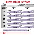 Royal Canin Veterinary Neutered large nagytestű ivartalanított száraz kutyaeledel 12kg