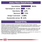 Royal Canin Veterinary Neutered large nagytestű ivartalanított száraz kutyaeledel 12kg