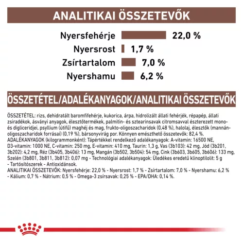Royal Canin Veterinary Gastro low fat alacsony zsírtartalom száraz kutyaeledel 1,5kg