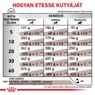 Royal Canin Veterinary Gastro low fat alacsony zsírtartalom száraz kutyaeledel 12kg