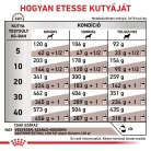 Royal Canin Veterinary Gastro low fat alacsony zsírtartalom száraz kutyaeledel 12kg