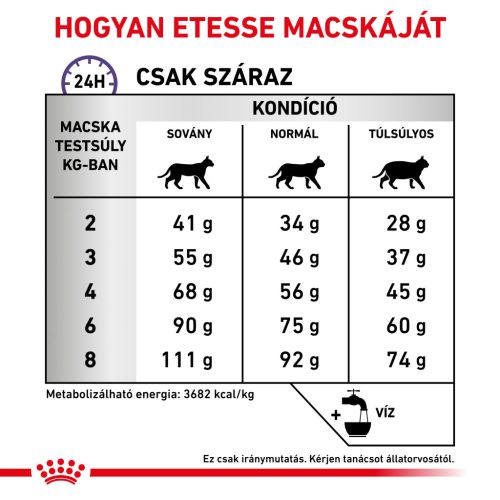 Royal Canin Veterinary Calm stresszhelyzet kezelése száraz macskaeledel 2kg